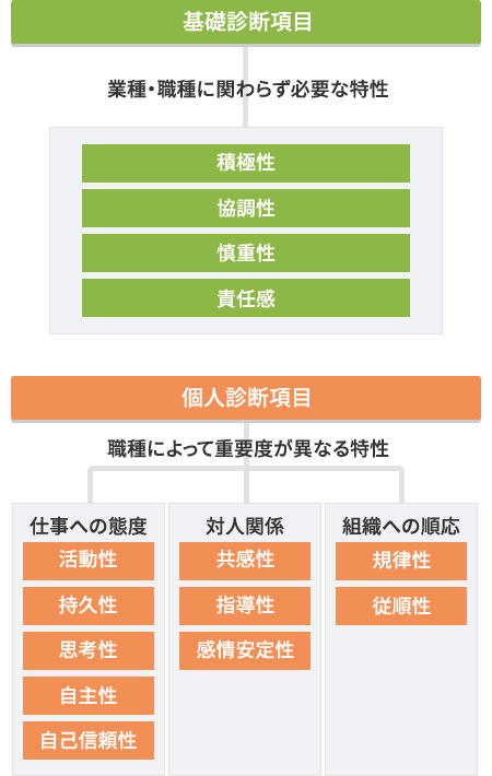 適性検査サービス パソナ 上海 広州 深圳 での転職 就職 求人情報サイト