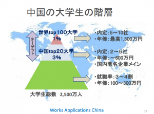 高薪揽人才1