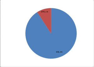 关于今天的讲座讲座内容，您满意吗？